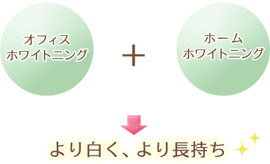 デュアルホワイトニング